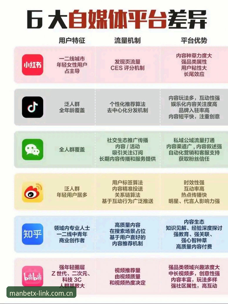 Manbetx品牌使用指南 Manbetx平台与同类品牌对比分析:谁更值得选择?